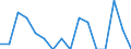 Indicator: Number of Identified Exporters to French Polynesia from: 
