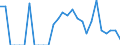 Indicator: Number of Identified Exporters to French Polynesia from: Hawaii