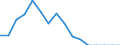 Indicator: Number of Identified Exporters to French Polynesia from: 