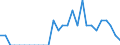 Indicator: Number of Identified Exporters to French Polynesia from: Iowa