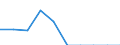 Indicator: Number of Identified Exporters to French Polynesia from: 