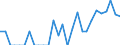 Indicator: Number of Identified Exporters to French Polynesia from: 