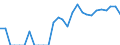 Indicator: Number of Identified Exporters to French Polynesia from: Illinois