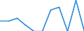 Indicator: Number of Identified Exporters to French Polynesia from: 