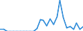 Indicator: Number of Identified Exporters to French Polynesia from: 