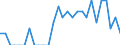 Indicator: Number of Identified Exporters to French Polynesia from: Maryland