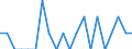 Indicator: Number of Identified Exporters to French Polynesia from: Maine