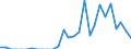 Indicator: Number of Identified Exporters to French Polynesia from: 