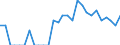 Indicator: Number of Identified Exporters to French Polynesia from: Minnesota