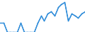 Indicator: Number of Identified Exporters to French Polynesia from: Missouri