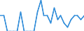 Indicator: Number of Identified Exporters to French Polynesia from: Mississippi