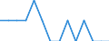 Indicator: Number of Identified Exporters to French Polynesia from: Montana