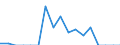 Indicator: Number of Identified Exporters to French Polynesia from: a