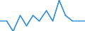 Indicator: Number of Identified Exporters to French Polynesia from: Nebraska