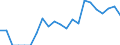 Indicator: Number of Identified Exporters to French Polynesia from: 