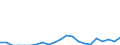 Indicator: Number of Identified Exporters to French Polynesia from: 