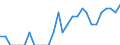 Indicator: Number of Identified Exporters to French Polynesia from: Nevada