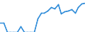 Indicator: Number of Identified Exporters to French Polynesia from: New York