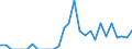 Indicator: Number of Identified Exporters to French Polynesia from: 