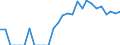 Indicator: Number of Identified Exporters to French Polynesia from: Ohio