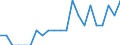 Indicator: Number of Identified Exporters to French Polynesia from: Oklahoma