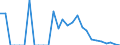 Indicator: Number of Identified Exporters to French Polynesia from: 