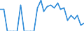 Indicator: Number of Identified Exporters to French Polynesia from: Oregon