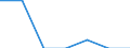 Indicator: Number of Identified Exporters to French Polynesia from: 
