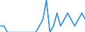 Indicator: Number of Identified Exporters to French Polynesia from: Rhode Island