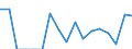 Indicator: Number of Identified Exporters to French Polynesia from: a