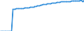 Indicator: Number of Identified Exporters to French Polynesia from: 
