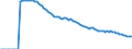 Indicator: Number of Identified Exporters to French Polynesia from: 