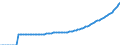 Indicator: Number of Identified Exporters to French Polynesia from: 
