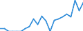 Indicator: Number of Identified Exporters to French Polynesia from: 