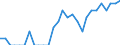 Indicator: Number of Identified Exporters to French Polynesia from: Tennessee