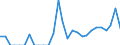 Indicator: Number of Identified Exporters to French Polynesia from: 