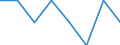 Indicator: Number of: Identified Exporters to Gabon from Alaska