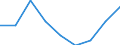 Indicator: Number of: Exports to Gabon from Alabama