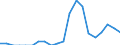 Indicator: Number of: Identified Exporters to Gabon from Alabama
