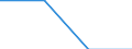 Indicator: Number of: Exports to Gabon from Arkansas