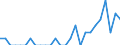 Indicator: Number of: Identified Exporters to Gabon from Arkansas