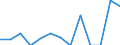 Indicator: Number of: Exports to Gabon from Arizona