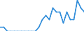 Indicator: Number of: Identified Exporters to Gabon from Arizona