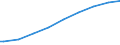 Indicator: Number of: : Population age 25+ with tertiary schooling. Total (Incomplete and Completed Tertiary) for Gabon