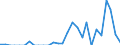 Indicator: Number of: Exports to Gabon from California