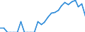 Indicator: Number of: Identified Exporters to Gabon from California