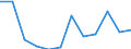 Indicator: Number of: Exports to Gabon from Colorado