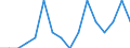 Indicator: Number of: Identified Exporters to Gabon from Colorado