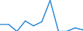 Indicator: Number of: Exports to Gabon from Connecticut