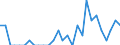 Indicator: Number of: Identified Exporters to Gabon from Connecticut
